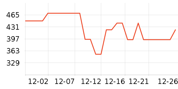 THINKYA����/������ʷ�۸�