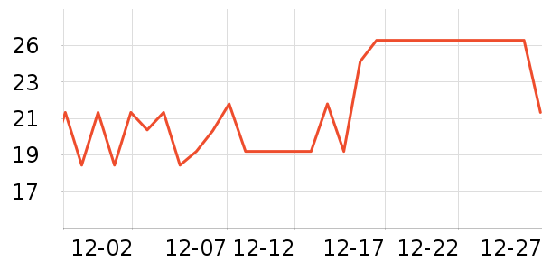 ���ѳ�������/������ʷ�۸�