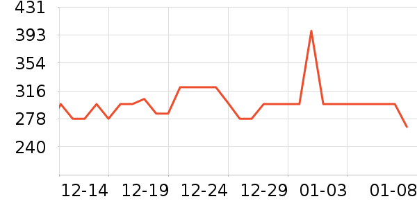 ���Ʊ��չ���ʷ�۸�