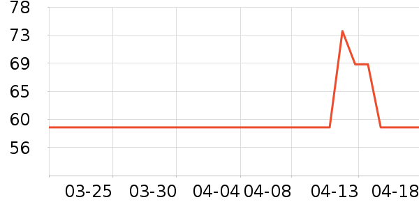 BebeTour��ʪ��ʷ�۸�