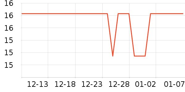 ������ͨ���¼���ʷ�۸�