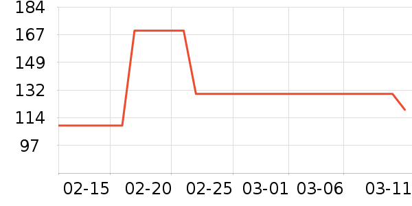 �ز��˶�Ь��ʷ�۸�