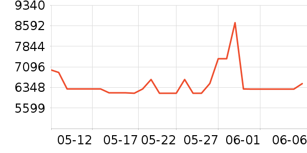 ����������ʷ�۸�