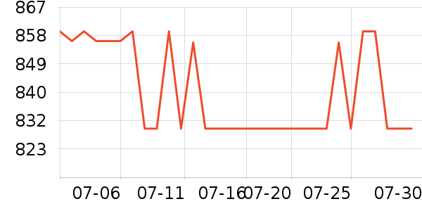 ���ı�����ʷ�۸�