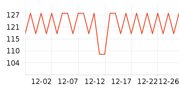 WayourCare����������е��ʷ�۸�