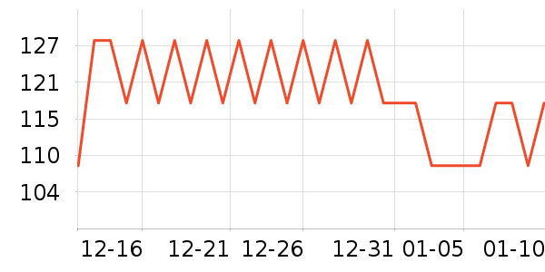 WayourCare����������е��ʷ�۸�
