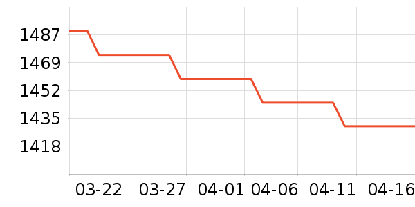 ������������ʷ�۸�