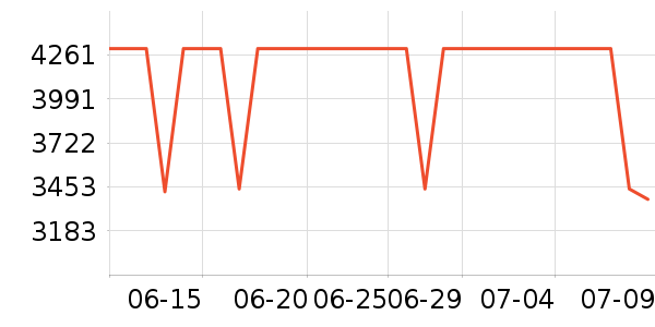 ��еʦ�ʼǱ�������ʷ�۸�