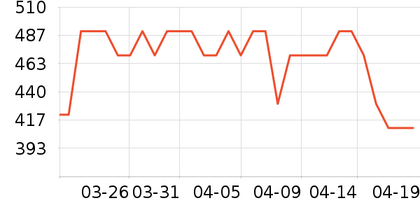 ��ʫ��������CC/BB˪��ʷ�۸�