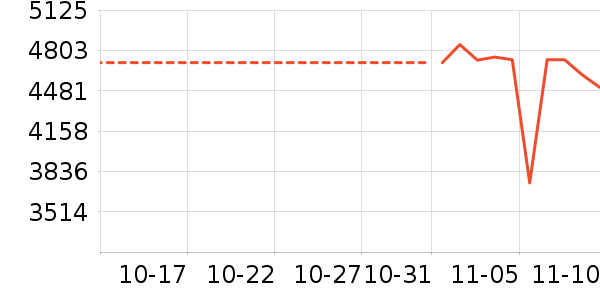 �ƴ�Ѷ����ʷ�۸�