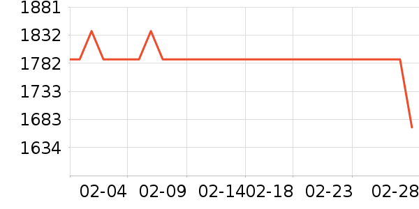 ӣ�����̻���ʷ�۸�