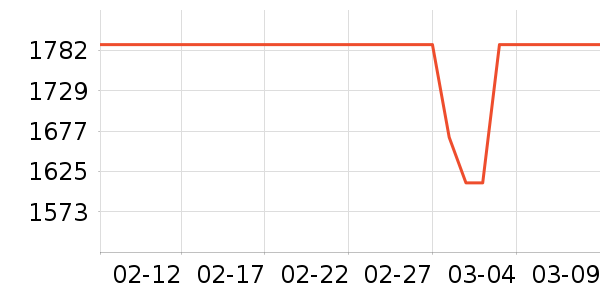 ӣ�����̻���ʷ�۸�