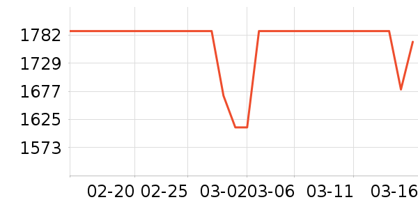 ӣ�����̻���ʷ�۸�