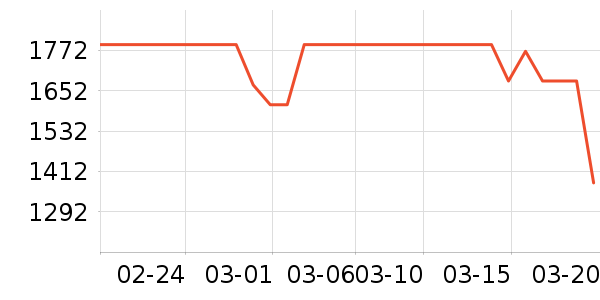 ӣ�����̻���ʷ�۸�