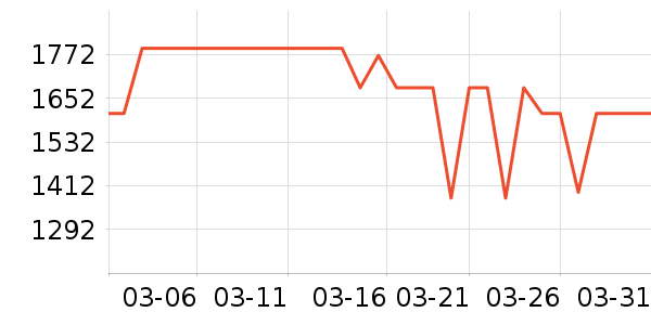 ӣ�����̻���ʷ�۸�