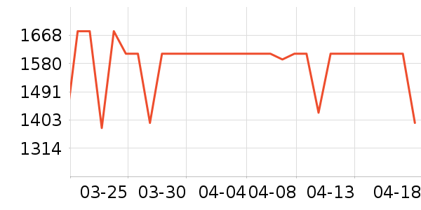 ӣ�����̻���ʷ�۸�