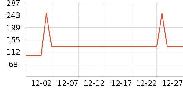 ���ϴ�˹�˶�T��/POLO����ʷ�۸�