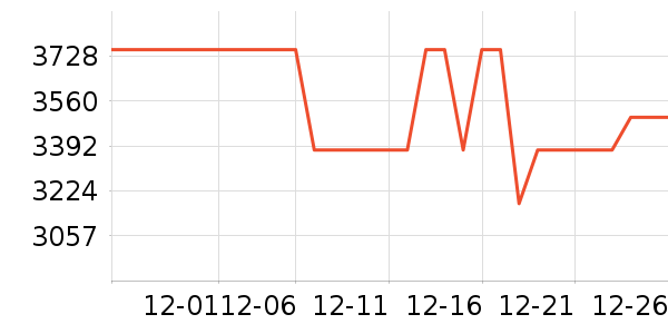 ������������������ʷ�۸�