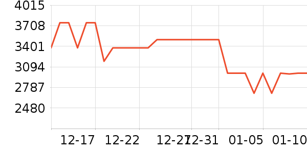 ������������������ʷ�۸�