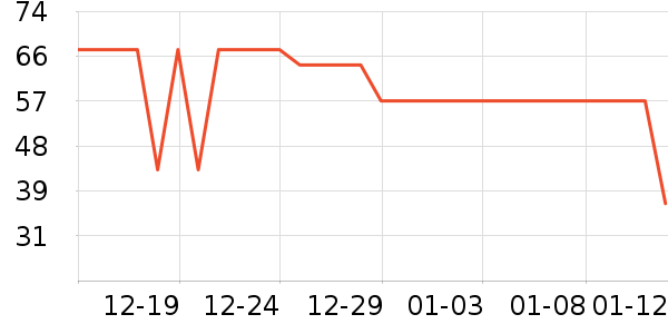 ����ʳƷ������ʷ�۸�