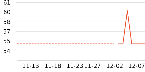 C����������ʷ�۸�