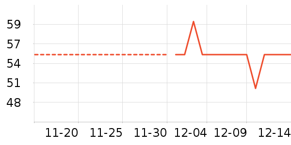 C����������ʷ�۸�