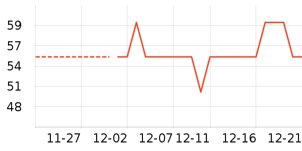 C����������ʷ�۸�