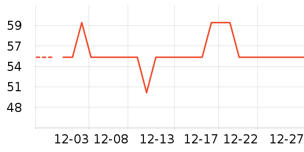 C����������ʷ�۸�