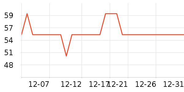 C����������ʷ�۸�