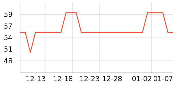 ��������ʷ�۸�