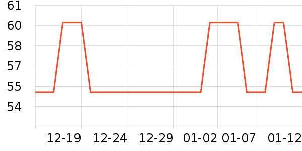 C����������ʷ�۸�