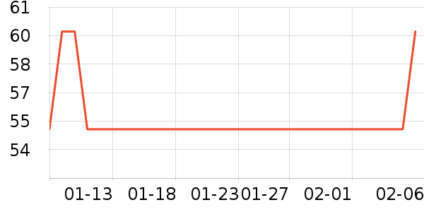 C����������ʷ�۸�