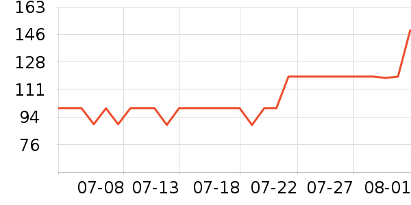 ˹�����˶�����ʷ�۸�