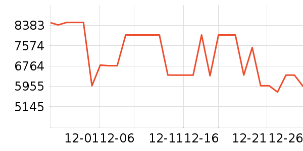 С�׿յ���ʷ�۸�