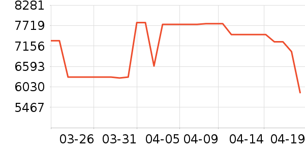 С�׿յ���ʷ�۸�