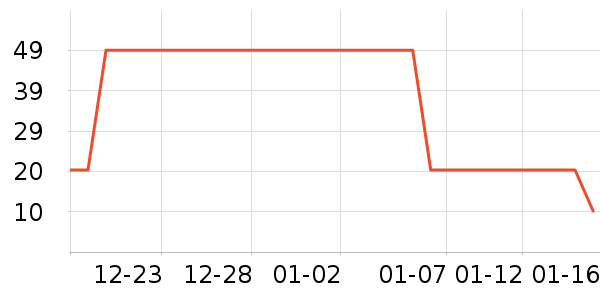 ����������е��ʷ�۸�