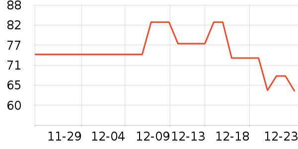 ��������������ʷ�۸�