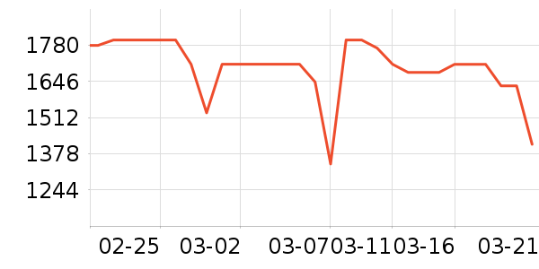 ��̫��������ʷ�۸�