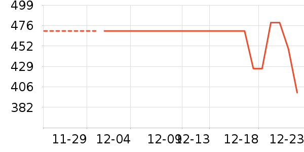 ������ˮ����ʷ�۸�