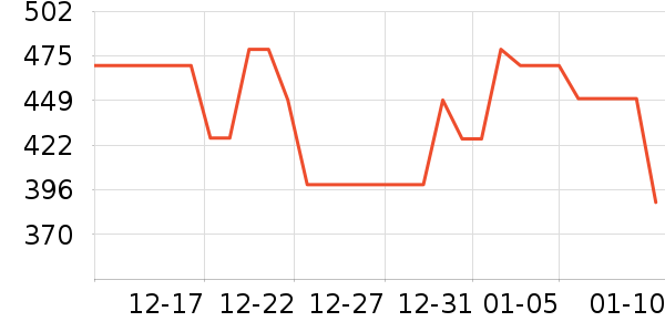 ������ˮ����ʷ�۸�