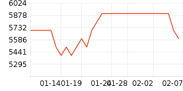 ��Ϊ�ֻ���ʷ�۸�