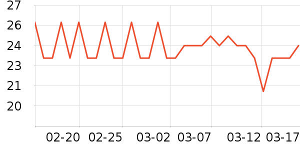 ��ֻ����������ʷ�۸�