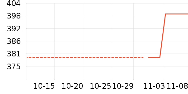 С����ʷ�۸�