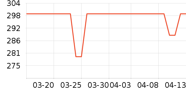 �����ߴ洢����ʷ�۸�