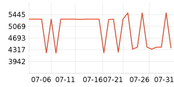 ����ʼǱ�������ʷ�۸�