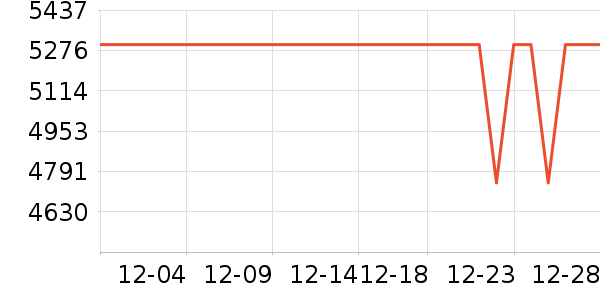 ����ʼǱ�������ʷ�۸�