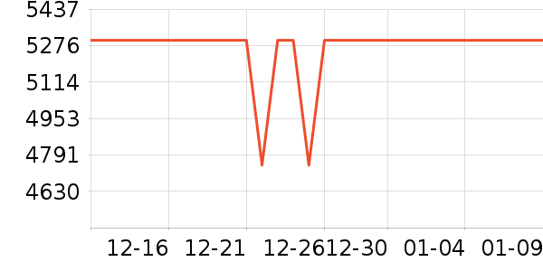 ����ʼǱ�������ʷ�۸�