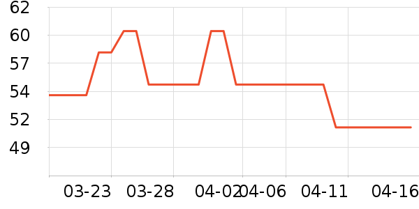 ֲ��������÷�����ʷ�۸�