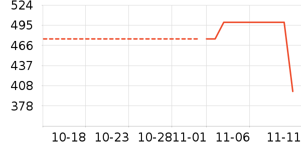 ������ʷ�۸�