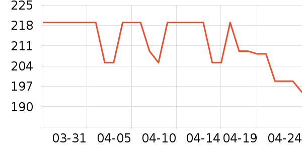 ������ͯ�̷���ʷ�۸�